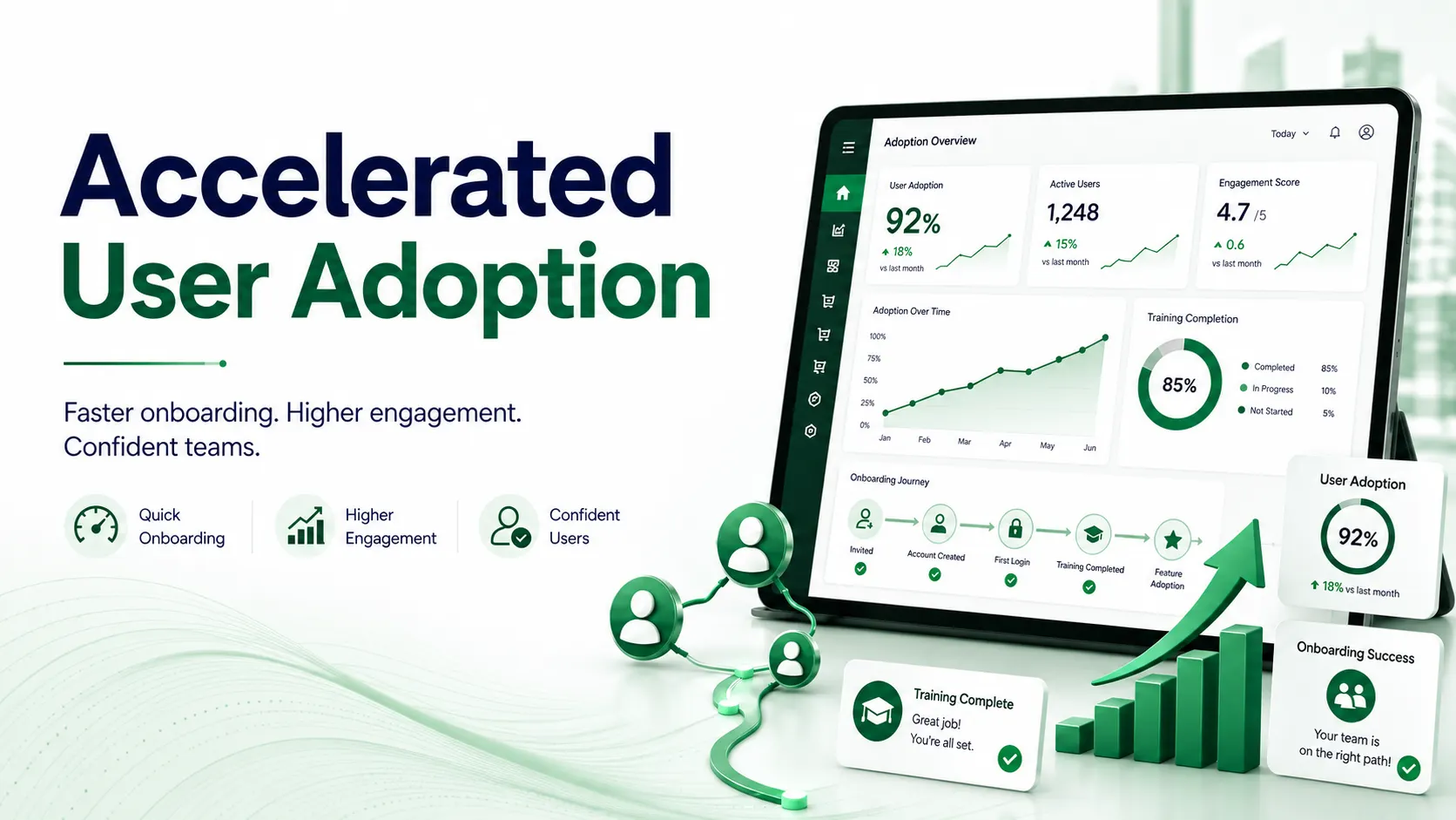 Accelerated User Adoption